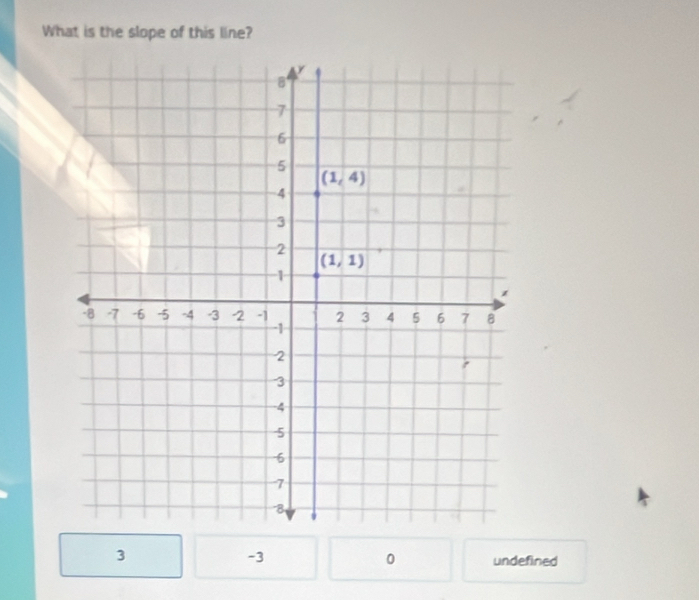 What is the slope of this line?
3
0
-3 undefined