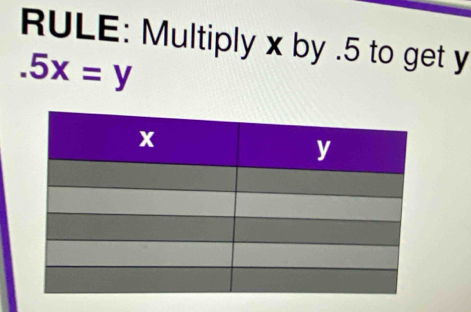 RULE: Multiply x by . 5 to get y .5x=y