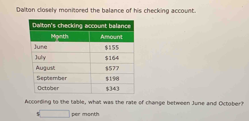 Dalton closely monitored the balance of his checking account. 
According to the table, what was the rate of change between June and October?
$□ per month