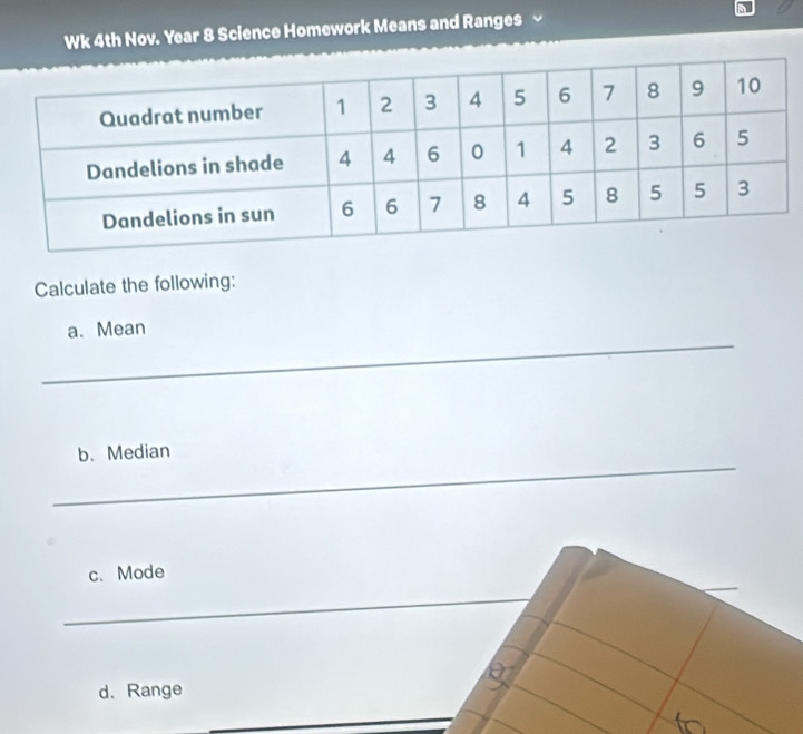 Wk 4th Nov. Year 8 Science Homework Means and Ranges ~ 
Calculate the following: 
_ 
a. Mean 
_ 
b. Median 
c. Mode 
_ 
d、Range 
_