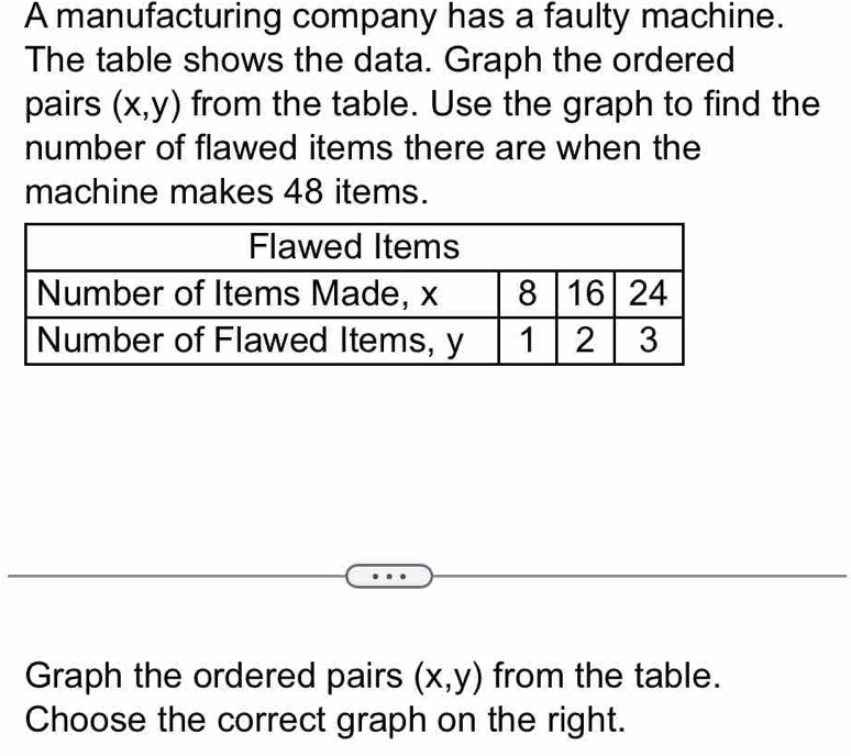 A manufacturing company has a faulty machine.
The table shows the data. Graph the ordered
pairs (x,y) from the table. Use the graph to find the
number of flawed items there are when the
machine makes 48 items.
Graph the ordered pairs (x,y) from the table.
Choose the correct graph on the right.