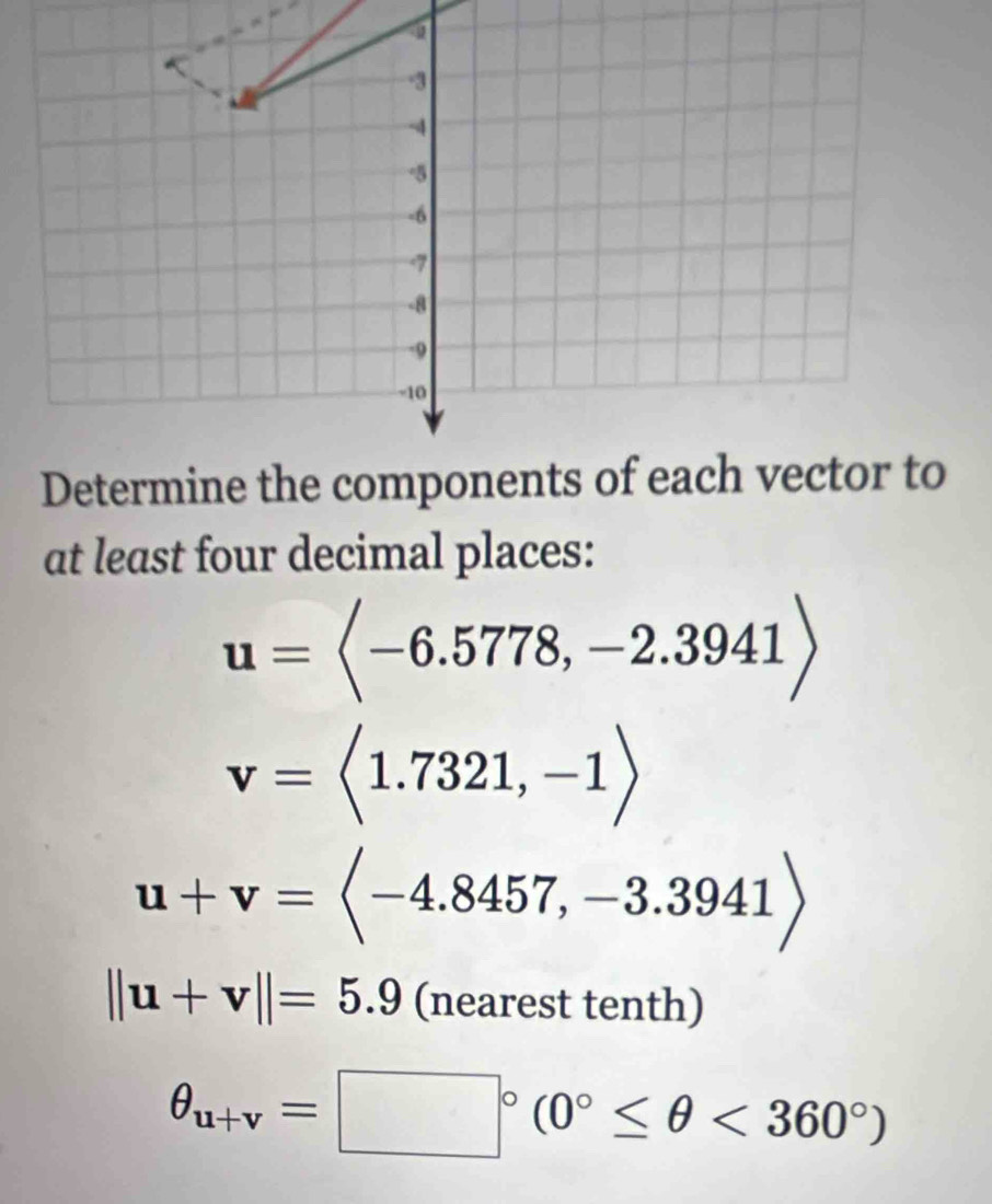 -3
-4
-5
-6
7
-8
-9
-10
Determine the components of each vector to 
at least four decimal places:
u=langle -6.5778,-2.3941rangle
v=langle 1.7321,-1rangle
u+v=langle -4.8457,-3.3941rangle
||u+v||=5.9 (nearest tenth)
θ _u+v=□°(0°≤ θ <360°)