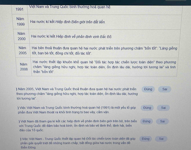 ) Năm 2005, Việt Nam và Trung Quốc thoả thuận đưa quan hệ hai nước phát triển Đúng Sai 
theo phương châm "láng giềng hữu nghị, hợp tác toàn diện, ổn định lâu dài, hướng 
tới tương lai". 
) Việc Việt Nam và Trung Quốc bình thường hoá quan hệ (1991) là một yếu tố góp Đúng Sai 
phần đưa Việt Nam thoát ra khỏi tình trạng bị bao vây, cấm vận. 
) Việt Nam đã tham gia kí kết các hiệp định về phân định biên giới trên bộ, trên biển Đúng Sai 
với Trung Quốc đễ đảm bảo hoà bình, ỗn định và bảo vệ lãnh thổ, lãnh hải, biển 
đảo của Tổ quốc. 
) Việc Việt Nam - Trung Quốc thiết lập quan hệ Đổi tác chiến lược toàn diện đã góp Đúng Sai 
phần giải quyết triệt đễ những tranh chấp, bắt đồng giữa hai nước trong vấn đề 
Biển Đông