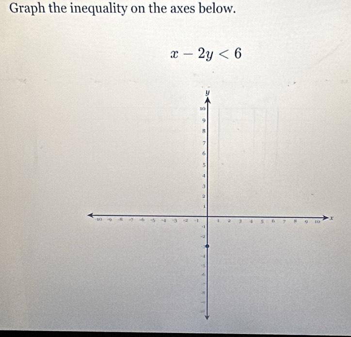 Graph the inequality on the axes below.
x-2y<6</tex>