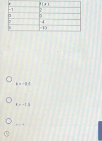 k=-0.5
k=-1.5
b=9
o