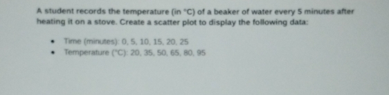 A student records the temperature (in°C) of a beaker of water every 5 minutes after 
heating it on a stove. Create a scatter plot to display the following data: 
Time (minutes): 0, 5, 10, 15, 20, 25
Temperature (^circ C) ): 20, 35, 50, 65, 80, 95