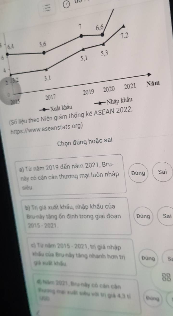 00

1 6. 6
72
6, 4 5.6
5, 3
6 5, 1
4
13.2 3, 1
2015 2017 2019 2020 2021 
Năm 
0 
Xuất khẩu Nhập khẩu 
(Số liệu theo Niên giám thống kê ASEAN 2022, 
https://www.aseanstats.org) 
Chọn đúng hoặc sai 
a) Từ năm 2019 đến năm 2021, Bru- 
cây có cán cân thương mại luôn nhập Đúng Sai 
siêu. 
b) Trị giá xuất khẩu, nhập khẩu của 
Bru-nây tăng ốn định trong giai đoạn Đúng Sai 
2015 - 2021. 
c) Từ năm 2015 - 2021, trị giá nhập 
Khẩu của Bru-nây tăng nhanh hơn trị Đúng S 
giá xuất khẩu 
0□ 
4) Năm 2021, Bru-này có cán cân 
thương mại xuất siêu với trị giả 4, 3 tỉ Đùng 
4S0