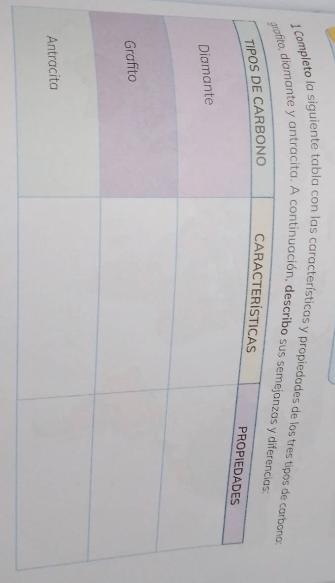 Completo la siguiente tabla con las características y propiedades de los tres ti 
mante y antracita. A continuación, desc