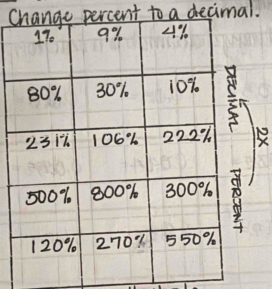 Ccent to a decimal.