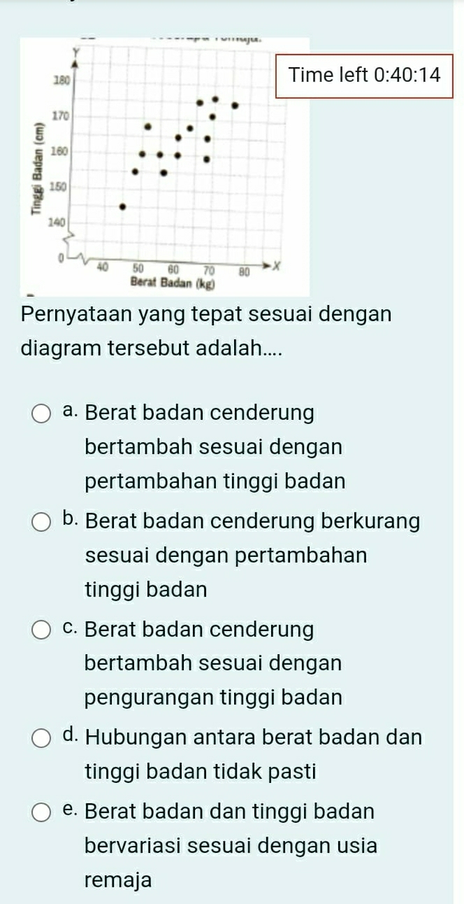 180 Time left 0:40:14
170
160
: 150
140
0
40 50 60 70 80 x
Berat Badan (kg)
Pernyataan yang tepat sesuai dengan
diagram tersebut adalah....
a. Berat badan cenderung
bertambah sesuai dengan
pertambahan tinggi badan
b. Berat badan cenderung berkurang
sesuai dengan pertambahan
tinggi badan
c. Berat badan cenderung
bertambah sesuai dengan
pengurangan tinggi badan
d. Hubungan antara berat badan dan
tinggi badan tidak pasti
e. Berat badan dan tinggi badan
bervariasi sesuai dengan usia
remaja