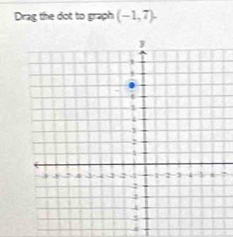 Drag the dot to graph (-1,7).