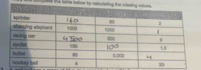 complets the table below by ca