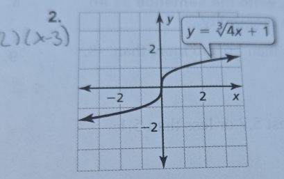 y=sqrt[3](4x+1)