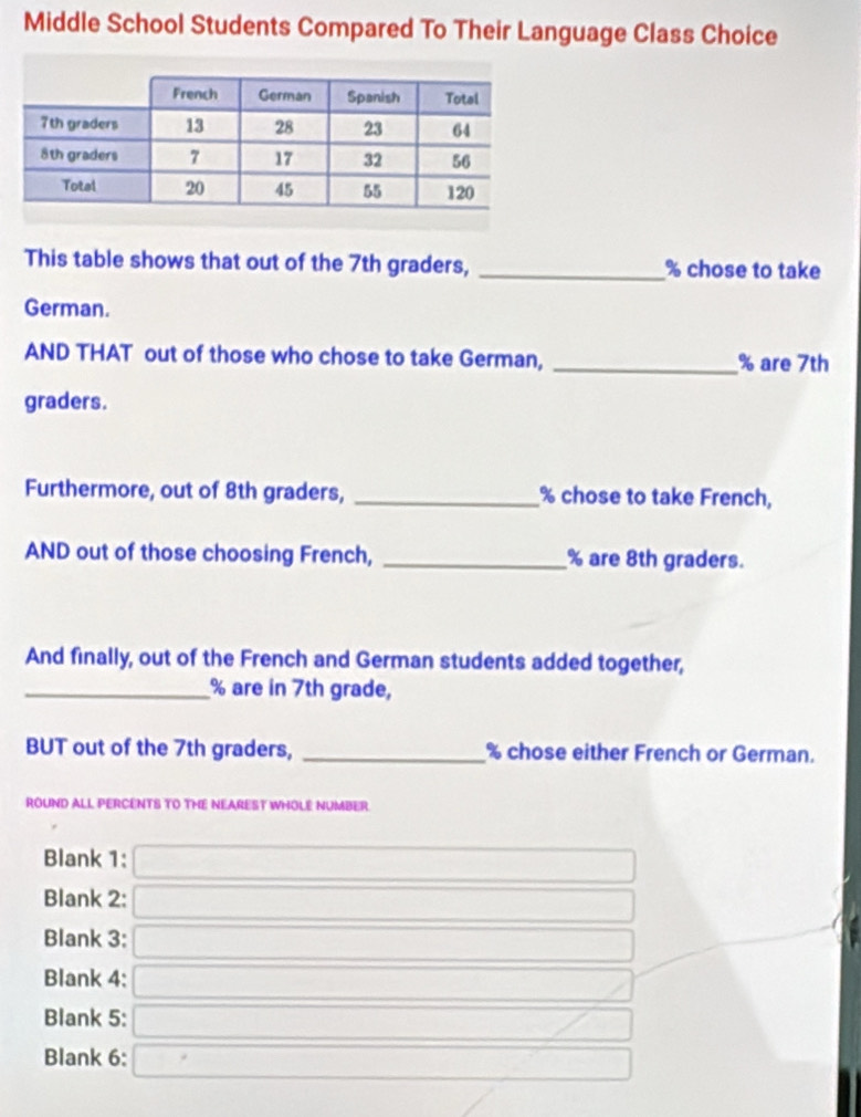 Middle School Students Compared To Their Language Class Choice 
This table shows that out of the 7th graders, _ % chose to take 
German. 
AND THAT out of those who chose to take German, _ % are 7th
graders. 
Furthermore, out of 8th graders, _ % chose to take French, 
AND out of those choosing French, _ % are 8th graders. 
And finally, out of the French and German students added together, 
_ % are in 7th grade, 
BUT out of the 7th graders, _ % chose either French or German. 
ROUND ALL PERCENTS TO THE NEAREST WHOLE NUMBER. 
Blank 1: 
Blank 2: 
Blank 3: 
Blank 4: 
Blank 5: 
Blank 6: