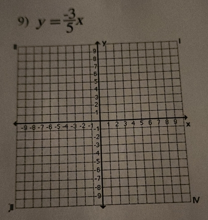 y= (-3)/5 x