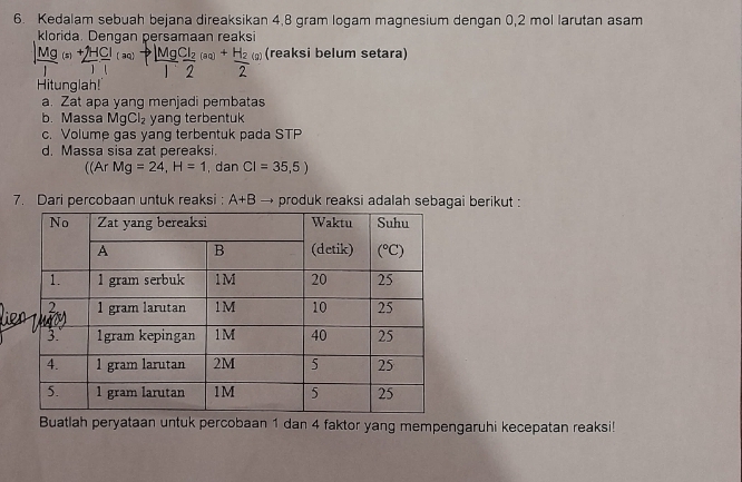 Kedalam sebuah bejana direaksikan 4,8 gram logam magnesium dengan 0,2 mol larutan asam
klorida. Dengan persamaan reaksi
| Mg/l (=)+)HCl1(aq)to |frac MgCl_21frac (aq)+H_22 (reaksi belum setara)
Hitunglah!
a. Zat apa yang menjadi pembatas
b. Massa MgCl_2 yang terbentuk
c. Volume gas yang terbentuk pada STP
d. Massa sisa zat pereaksi.
((ArMg=24,H=1 , dan CI=35,5)
7. Dari percobaan untuk reaksi : A+B → produk reaksi adalah sebagai berikut :
Buatlah peryataan untuk percobaan 1 dan 4 faktor yang mempengaruhi kecepatan reaksi!