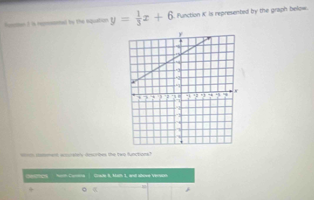 Suectton 3 in regresnted by the equation y= 1/3 x+6 Function K is represented by the graph below. 
ch salement accurately describes the two functions? 
destos Noth Cartna Grade 8, Math 1, and above Version 
20