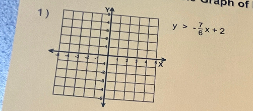 Graph of 
1
y>- 7/6 x+2