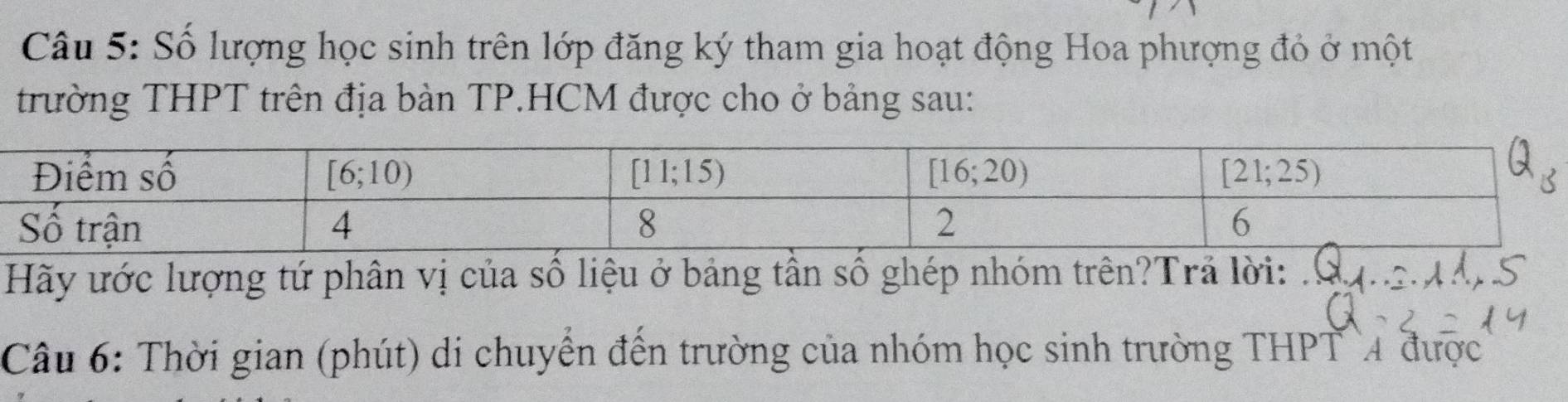 Số lượng học sinh trên lớp đăng ký tham gia hoạt động Hoa phượng đỏ ở một
trường THPT trên địa bản TP.HCM được cho ở bảng sau:
Hãy ước lượng tứ phân vị của số liệu ở bảng tần số ghép nhóm trên?Trả lời:_
Câu 6: Thời gian (phút) di chuyển đến trường của nhóm học sinh trường THPT 4 được