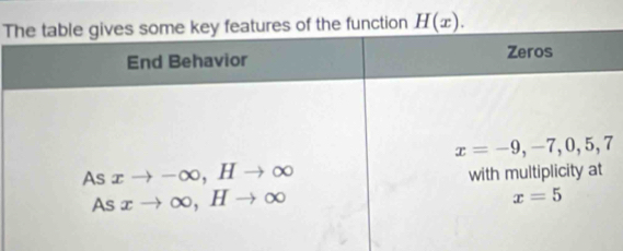 Tunction H(x).