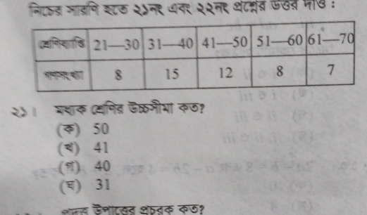 निएड जावनि यटठ २५न९ ७न१ २२नर थटभ्रंस ऊठस नए :
२५। भथाक (यमित उक्रमीभा कठ?
() 50
() 41
()、 40
(च) 31
शजत जनाटखन शतक कछ१