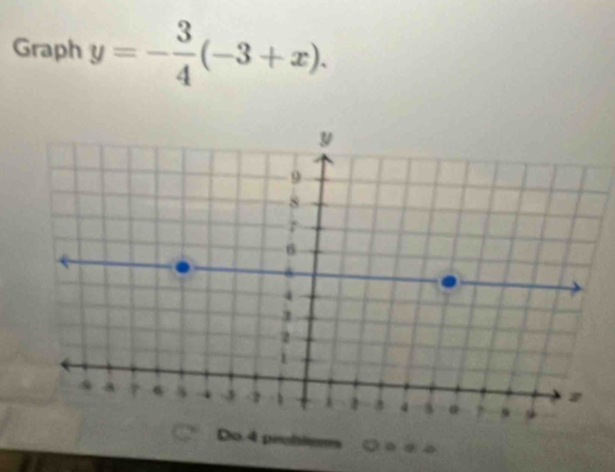 Graph y=- 3/4 (-3+x). 
Do 4 prubl