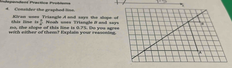 Independent Practice Problems 
4. Consider the graphed-line. 
Kiran uses Triangle A and says the slope of 
this line is  6/8 . Noah uses Triangle B and says 
no, the slope of this line is 0.75. Do you agree 
with either of them? Explain your reasoning.