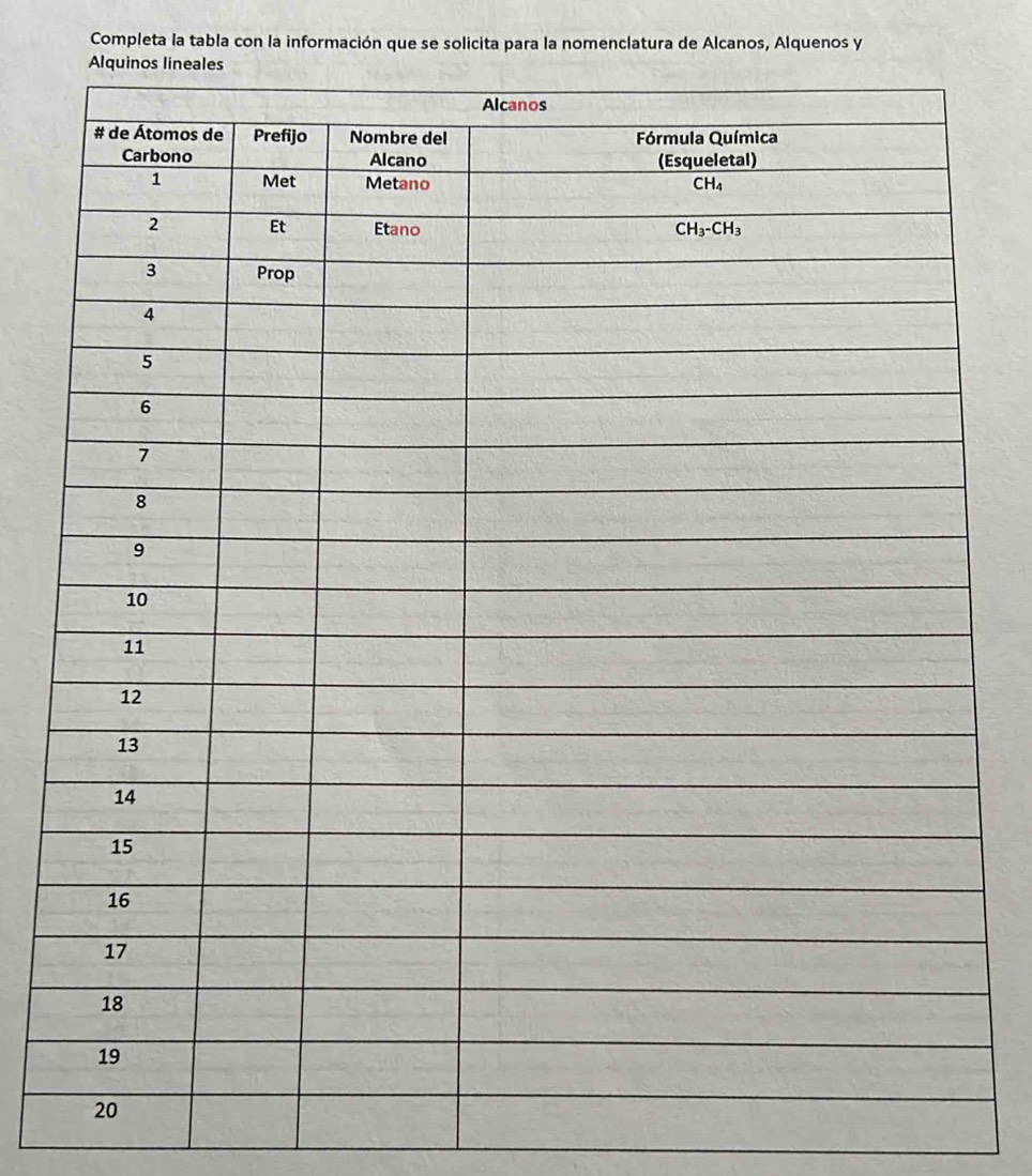 Completa la tabla con la información que se solicita para la nomenclatura de Alcanos, Alquenos y