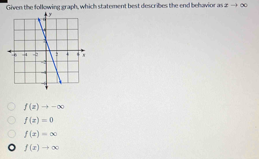 Given the following graph, which statement best describes the end behavior as xto c x
f(x)to -∈fty
f(x)=0
f(x)=∈fty
f(x)to ∈fty