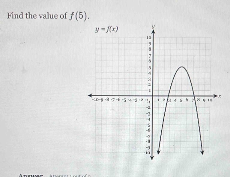 Find the value of f(5).
Answer Attemnt 1out of