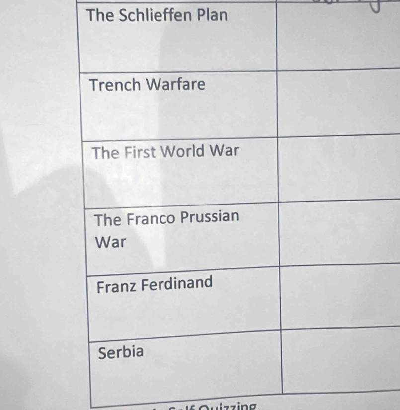 The Schlieffen Plan 
Quizzing