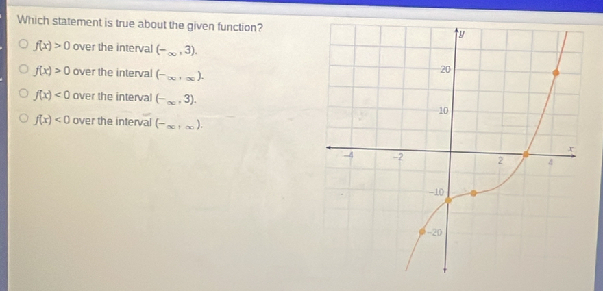 Which statement is true about the given function?
f(x)>0 over the interval (-∈fty ,3).
f(x)>0 over the interval (-∈fty ,∈fty ).
f(x)<0</tex> over the interval (-∈fty ,3).
f(x)<0</tex> over the interval (-∈fty ,∈fty ).