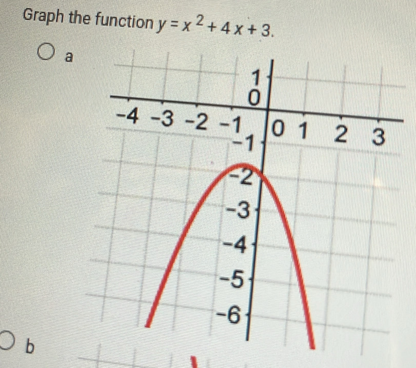 Graph the function y=x^2+4x+3. 
a 
b