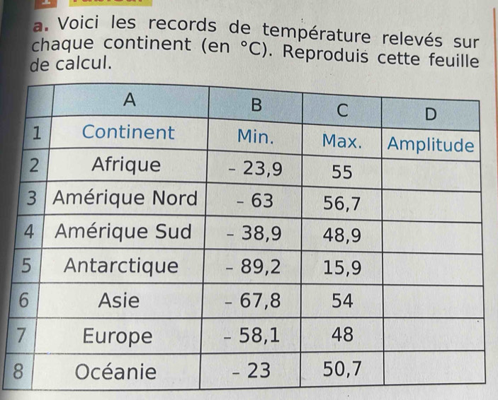 Voici les records de température relevés sur 
chaque continent (en°C). Reproduis cette feuille 
de calcul.