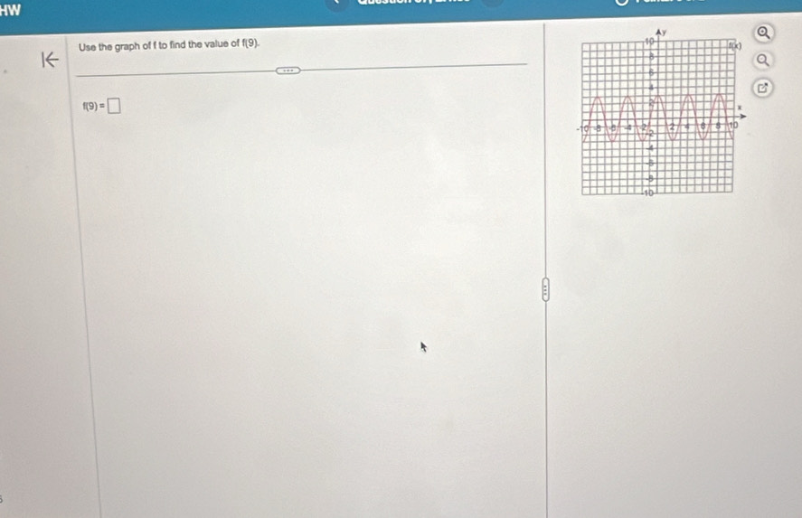 HW 
Use the graph of f to find the value of f(9).
f(9)=□