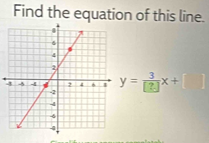 Find the equation of this line.
-=x+□