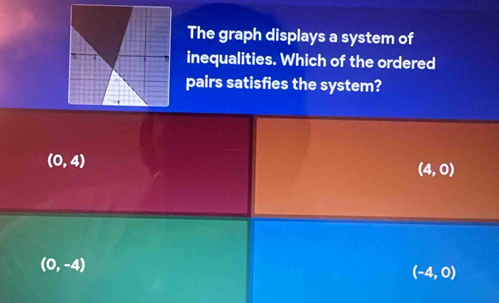 The graph displays a system of
inequalities. Which of the ordered
pairs satisfies the system?
(0,4)
(4,0)
(0,-4)
(-4,0)