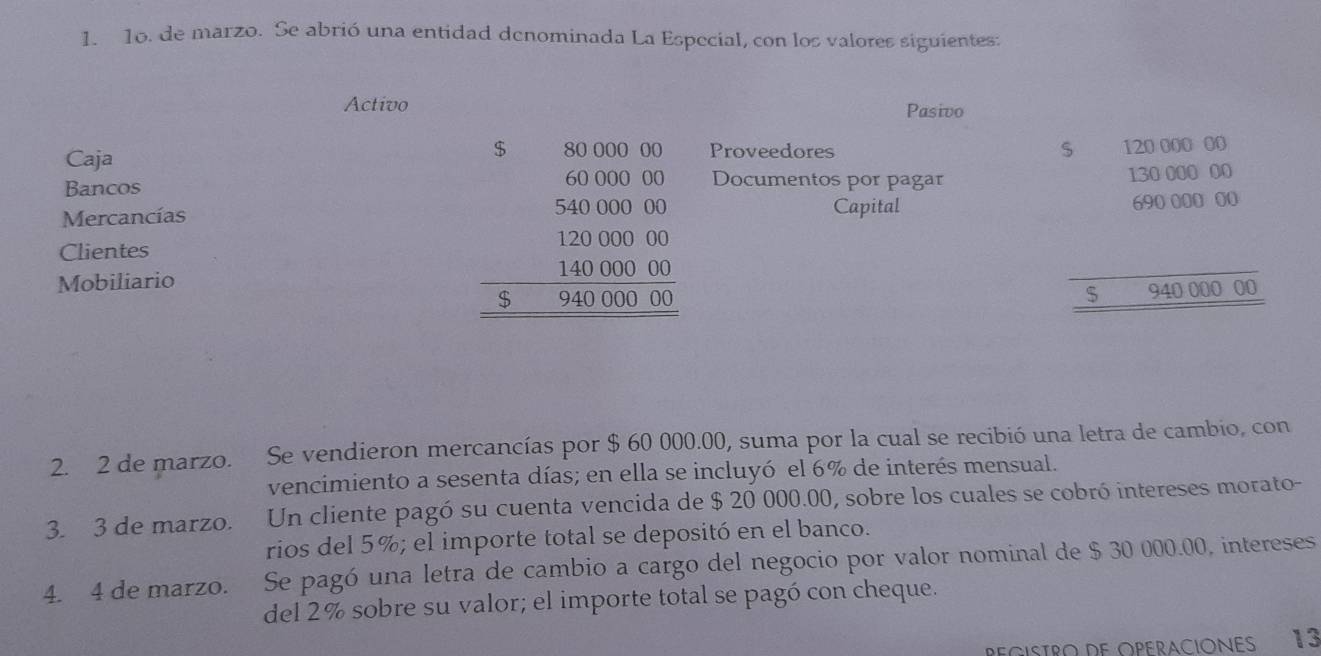 de marzo. Se abrió una entidad denominada La Especial, con los valores siguientes: 
Activo Pasivo
$ 80 000 00 120 000 00
Caja Proveedores 
Bancos
60 000 00 Documentos por pagar 130 000 00
540 000 00
Mercancías Capital
690 000 00
Clientes
120 000 00
140 000 00
Mobiliario
$ 940 000 00
940 000 00
2. 2 de marzo. Se vendieron mercancías por $ 60 000.00, suma por la cual se recibió una letra de cambio, con 
vencimiento a sesenta días; en ella se incluyó el 6% de interés mensual. 
3. 3 de marzo. Un cliente pagó su cuenta vencida de $ 20 000.00, sobre los cuales se cobró intereses morato- 
rios del 5%; el importe total se depositó en el banco. 
4. 4 de marzo. Se pagó una letra de cambio a cargo del negocio por valor nominal de $ 30 000.00, intereses 
del 2% sobre su valor; el importe total se pagó con cheque. 
REGISTRO dE OPEraCióNES 13