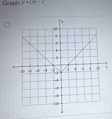 Graph y=|x|-2.
x