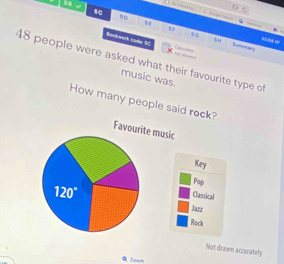 5B
5C
do Friend Su G Guogle Search texodoal
5D
B E 5 F 5a

33,158 XP
5H Summary
Bookwork code: 5C not allowed
Calculator
48 people were asked what their favourite type of
music was.
How many people said rock?
Favourite music
Key
Pop
Classical
Jazz
Rock
Not drawn accurately
Zoom