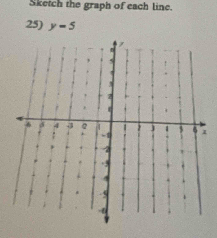 Sketch the graph of each line. 
25) y=5