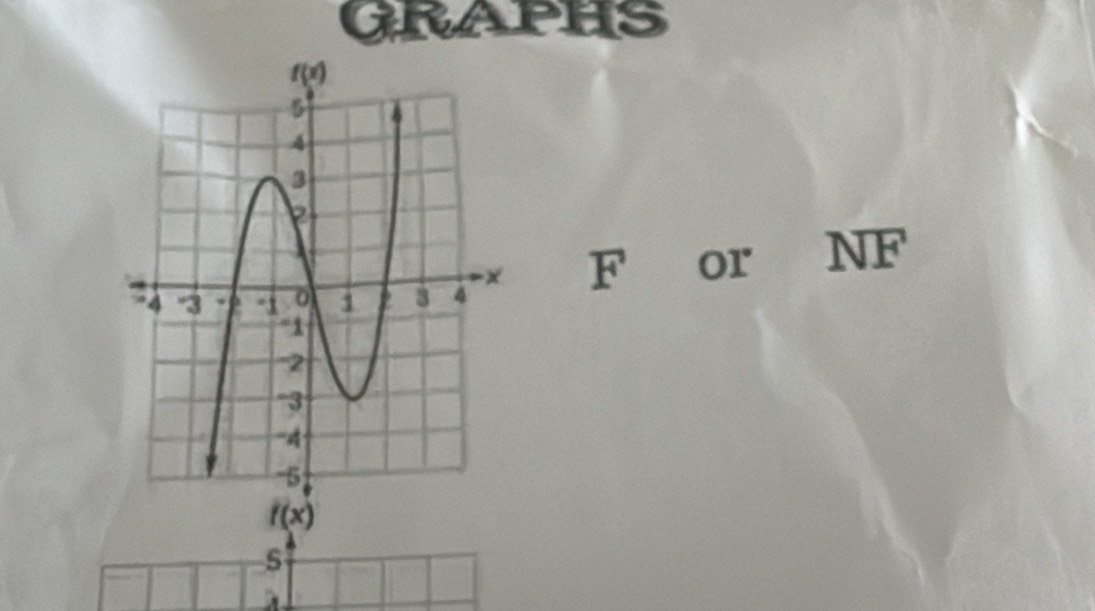 GRAPHS
F or NF
f(x)
s