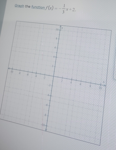 Graph the function f(x)=- 1/3 x+2.