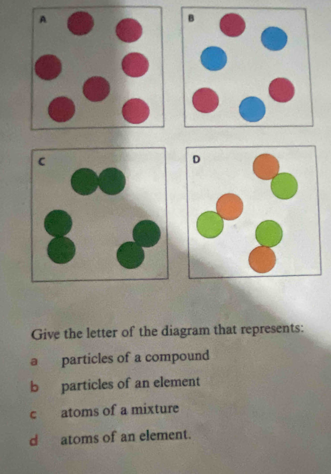 Give the letter of the diagram that represents:
a particles of a compound
b particles of an element
c atoms of a mixture
d atoms of an element.