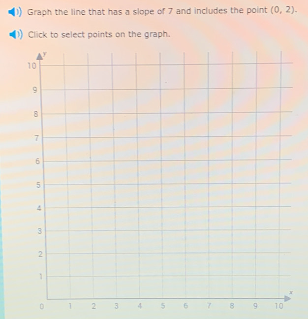 Graph the line that has a slope of 7 and includes the point (0,2). 
Click to select points on the graph.
0 1 2 3 4 5 6 7 8 9 10