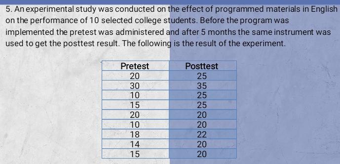 An experimental study was conducted on the effect of programmed materials in English 
on the performance of 10 selected college students. Before the program was 
implemented the pretest was administered and after 5 months the same instrument was 
used to get the posttest result. The following is the result of the experiment.