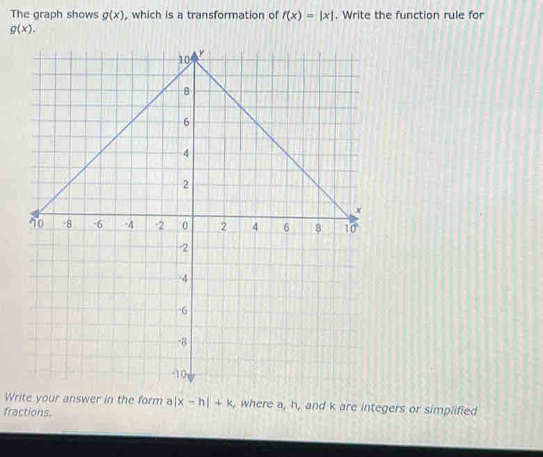 The graph shows g(x) , which is a transformation of f(x)=|x|. Write the function rule for
g(x).
Write your answer in the form a |x-h|+k , where 1, n, and k are integers or simplified
fractions.