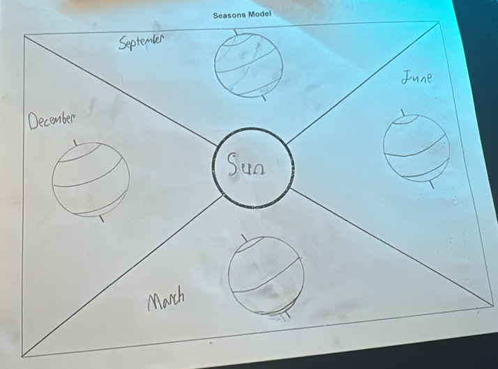 Seasons Model