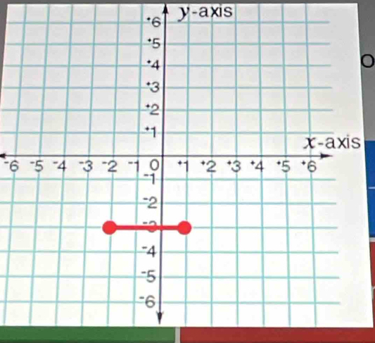 y-axis
s
6