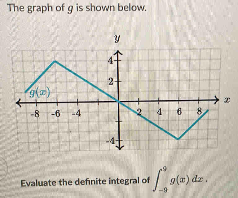 The graph of g is shown below.
Evaluate the defnite integral of ∈t _(-9)^9g(x)dx.